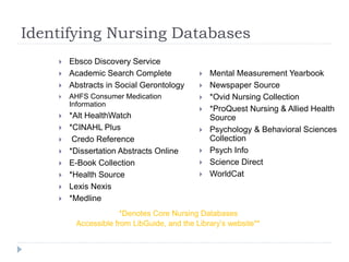 Identifying Nursing Databases
 Ebsco Discovery Service
 Academic Search Complete
 Abstracts in Social Gerontology
 AHFS Consumer Medication
Information
 *Alt HealthWatch
 *CINAHL Plus
 Credo Reference
 *Dissertation Abstracts Online
 E-Book Collection
 *Health Source
 Lexis Nexis
 *Medline
 Mental Measurement Yearbook
 Newspaper Source
 *Ovid Nursing Collection
 *ProQuest Nursing & Allied Health
Source
 Psychology & Behavioral Sciences
Collection
 Psych Info
 Science Direct
 WorldCat
**Denotes Core Nursing Databases
Accessible from LibGuide, and the Library’s website**
 