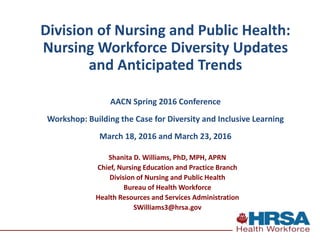 Shanita D. Williams, PhD, MPH, APRN
Chief, Nursing Education and Practice Branch
Division of Nursing and Public Health
Bureau of Health Workforce
Health Resources and Services Administration
SWilliams3@hrsa.gov
Division of Nursing and Public Health:
Nursing Workforce Diversity Updates
and Anticipated Trends
AACN Spring 2016 Conference
Workshop: Building the Case for Diversity and Inclusive Learning
March 18, 2016 and March 23, 2016
 