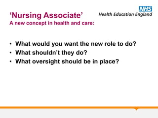 ‘Nursing Associate’
A new concept in health and care:
• What would you want the new role to do?
• What shouldn’t they do?
• What oversight should be in place?
 
