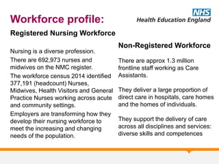 Workforce profile:
Registered Nursing Workforce
Nursing is a diverse profession.
There are 692,973 nurses and
midwives on the NMC register.
The workforce census 2014 identified
377,191 (headcount) Nurses,
Midwives, Health Visitors and General
Practice Nurses working across acute
and community settings.
Employers are transforming how they
develop their nursing workforce to
meet the increasing and changing
needs of the population.
Non-Registered Workforce
There are approx 1.3 million
frontline staff working as Care
Assistants.
They deliver a large proportion of
direct care in hospitals, care homes
and the homes of individuals.
They support the delivery of care
across all disciplines and services:
diverse skills and competences
 