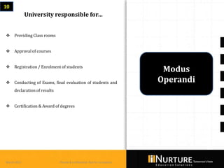 10
             University responsible for…


    Providing Class rooms


    Approval of courses


    Registration / Enrolment of students
                                                                             Modus
    Conducting of Exams, final evaluation of students and                  Operandi
     declaration of results


    Certification & Award of degrees




March 2013                    Private & confidential. Not for circulation
 