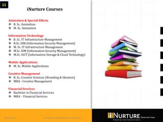 11
                  iNurture Courses

     Animation & Special Effects
      B. Sc. Animation
      M. Sc. Animation

     Information Technology
      B. Sc. IT Infrastructure Management
      B.Sc. ISM (Information Security Management)
      M. Sc. IT Infrastructure Management
      M.Sc. ISM (Information Security Management)
      M.Sc. ISCT (Information Storage & Cloud Technology)

     Mobile Applications
      M. Sc. Mobile Applications

     Creative Management
      B. Sc. Creative Sciences (Branding & Ideation)
      MBA - Creative Management

     Financial Services
      Bachelor in Financial Services
      MBA - Financial Services




 March 2013                   Private & confidential. Not for circulation
 
