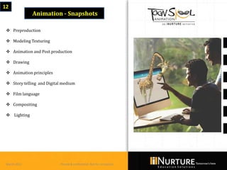 12
              Animation - Snapshots

  Preproduction

  Modeling Texturing

  Animation and Post production

  Drawing

  Animation principles

  Story telling and Digital medium

  Film language

  Compositing

  Lighting




 March 2013                Private & confidential. Not for circulation
 