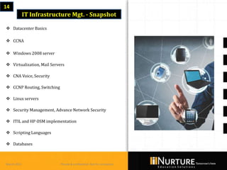 14
             IT Infrastructure Mgt. - Snapshot

 Datacenter Basics

 CCNA

 Windows 2008 server

 Virtualization, Mail Servers

 CNA Voice, Security

 CCNP Routing, Switching

 Linux servers

 Security Management, Advance Network Security

 ITIL and HP OSM implementation

 Scripting Languages

 Databases



March 2013                  Private & confidential. Not for circulation
 