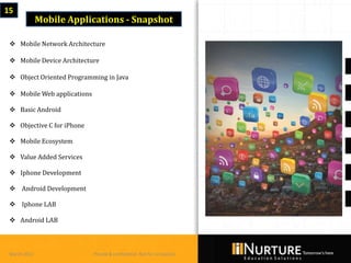 15
              Mobile Applications - Snapshot

  Mobile Network Architecture

  Mobile Device Architecture

  Object Oriented Programming in Java

  Mobile Web applications

  Basic Android

  Objective C for iPhone

  Mobile Ecosystem

  Value Added Services

  Iphone Development

  Android Development

  Iphone LAB

  Android LAB



 March 2013                  Private & confidential. Not for circulation
 