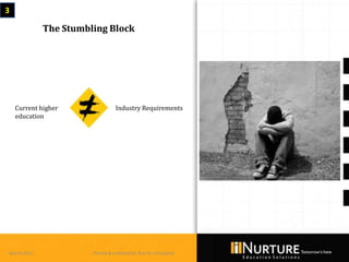 3

             The Stumbling Block




    Current higher                Industry Requirements
    education




March 2013             Private & confidential. Not for circulation
 