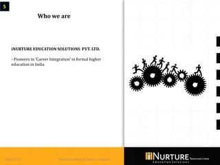 5
                  Who we are




    iNURTURE EDUCATION SOLUTIONS PVT. LTD.

    - Pioneers in ‘Career Integration’ in formal higher
    education in India




March 2013                     Private & confidential. Not for circulation
 
