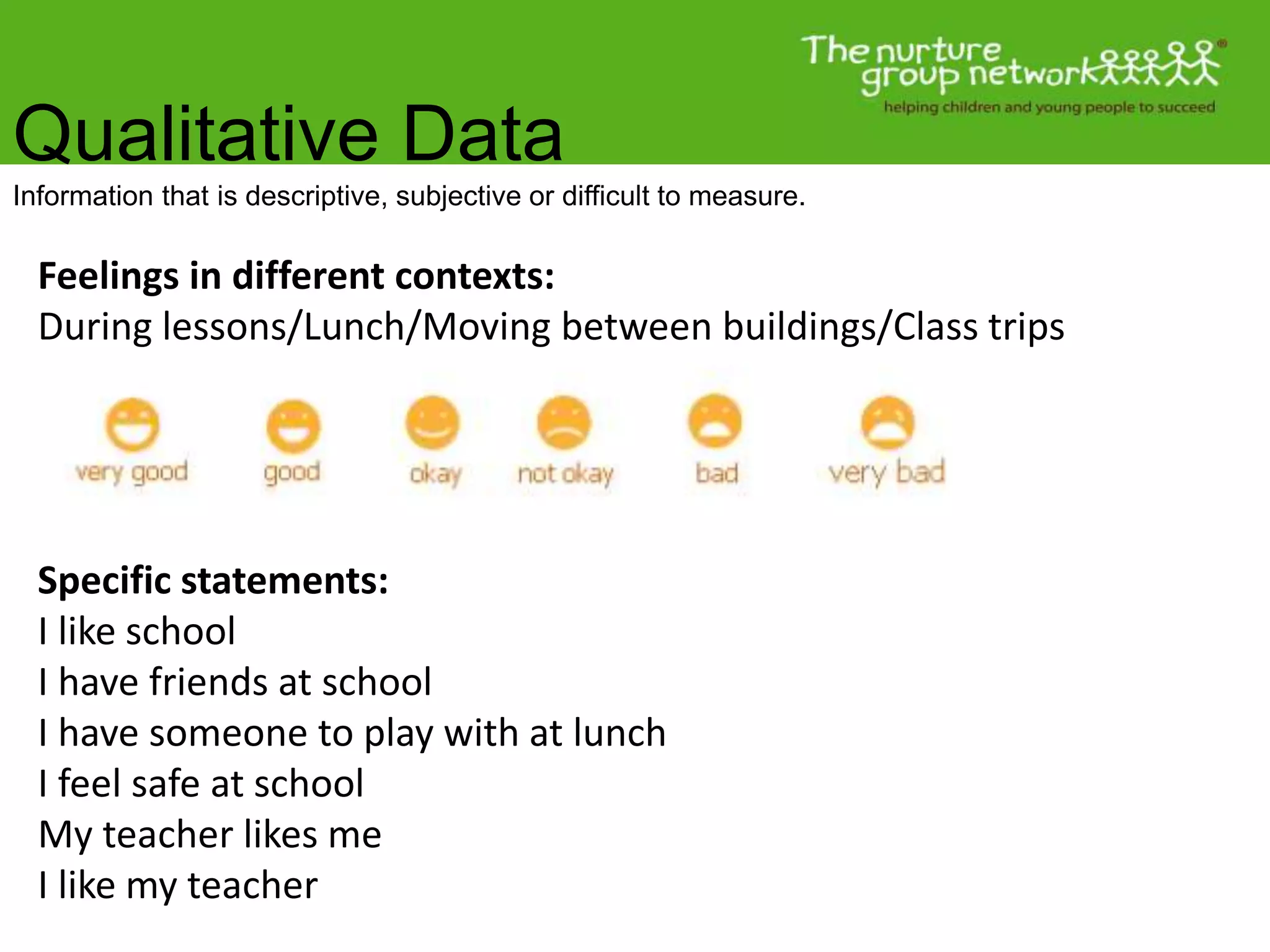 Qualitative Data
Information that is descriptive, subjective or difficult to measure.
Feelings in different contexts:
During lessons/Lunch/Moving between buildings/Class trips
Specific statements:
I like school
I have friends at school
I have someone to play with at lunch
I feel safe at school
My teacher likes me
I like my teacher
 
