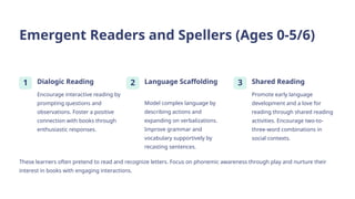 Language Recasting Nurturing-Literacy-Reading-Strategies-for-Every-Stage.pptx