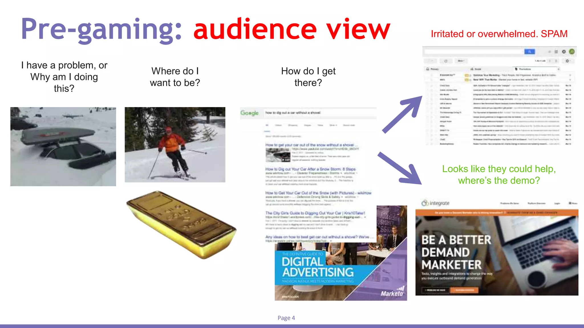 Page 4
Pre-gaming: audience view
I have a problem, or
Why am I doing
this?
Where do I
want to be?
How do I get
there?
Irritated or overwhelmed. SPAM
Looks like they could help,
where’s the demo?
 