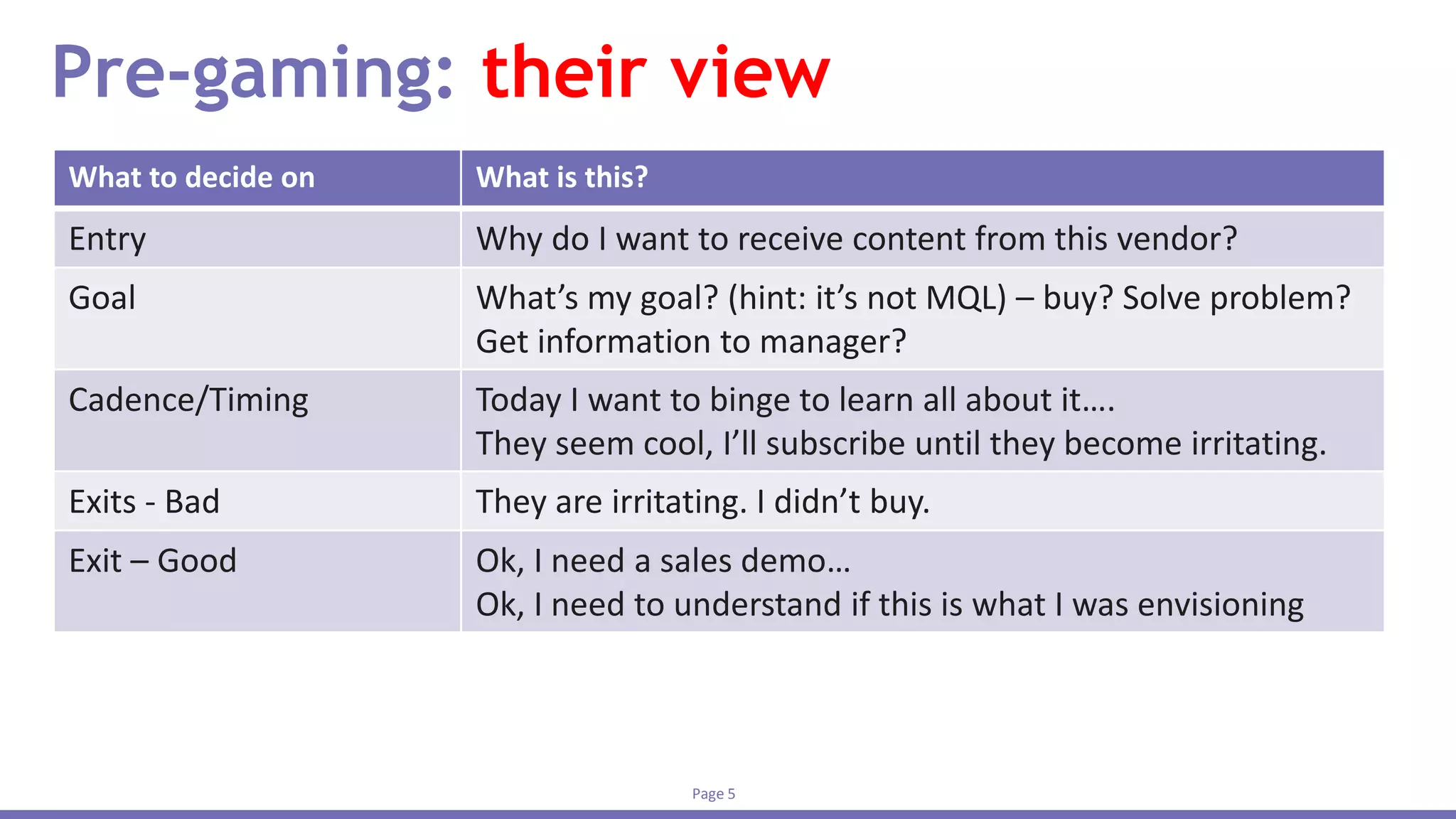Page 5
Pre-gaming: their view
What to decide on What is this?
Entry Why do I want to receive content from this vendor?
Goal What’s my goal? (hint: it’s not MQL) – buy? Solve problem?
Get information to manager?
Cadence/Timing Today I want to binge to learn all about it….
They seem cool, I’ll subscribe until they become irritating.
Exits - Bad They are irritating. I didn’t buy.
Exit – Good Ok, I need a sales demo…
Ok, I need to understand if this is what I was envisioning
 