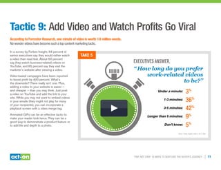 Trip, Not Drip: 10 Ways to Nurture the Buyer’s Journey | 11
Tactic 9: Add Video and Watch Profits Go Viral
According to Forrester Research, one minute of video is worth 1.8 million words.
No wonder videos have become such a top content marketing tactic.
In a survey by Forbes Insight, 59 percent of
senior executives say they would rather watch
a video than read text. About 50 percent
say they watch business-related videos on
YouTube, and 65 percent say they visit the
marketer’s website after viewing a video.
Video-based campaigns have been reported
to boost profit by 400 percent. What’s
the downside? There really isn’t one. Plus,
adding a video to your website is easier —
and cheaper — than you may think. Just post
a video on YouTube and add the link to your
site. While you may not want to embed videos
in your emails (they might not play for many
of your recipients), you can incorporate a
playback screen with a video merge tag.
Animated GIFs can be an effective tactic to
make your reader look twice. They can be a
good way to demonstrate a product feature or
to add life and depth to a photo.
Take 5
Executives answer,
“How long do you prefer
work-related videos
to be?”
	 Under a minute:	3%
	 1-3 minutes:	 36%
	 3-5 minutes:	 42%
	Longer than 5 minutes:	 9%
	 Don’t know:	 5%
Source: Forbes Insights: Video in the C-Suite
 