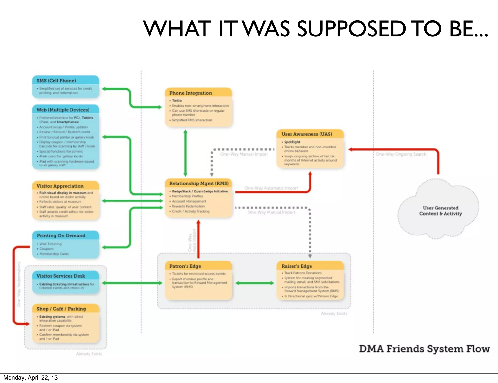 WHAT IT WAS SUPPOSED TO BE...




Monday, April 22, 13
 