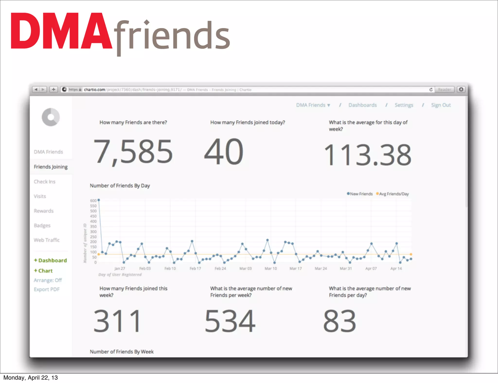 and engagement with art




Monday, April 22, 13
 