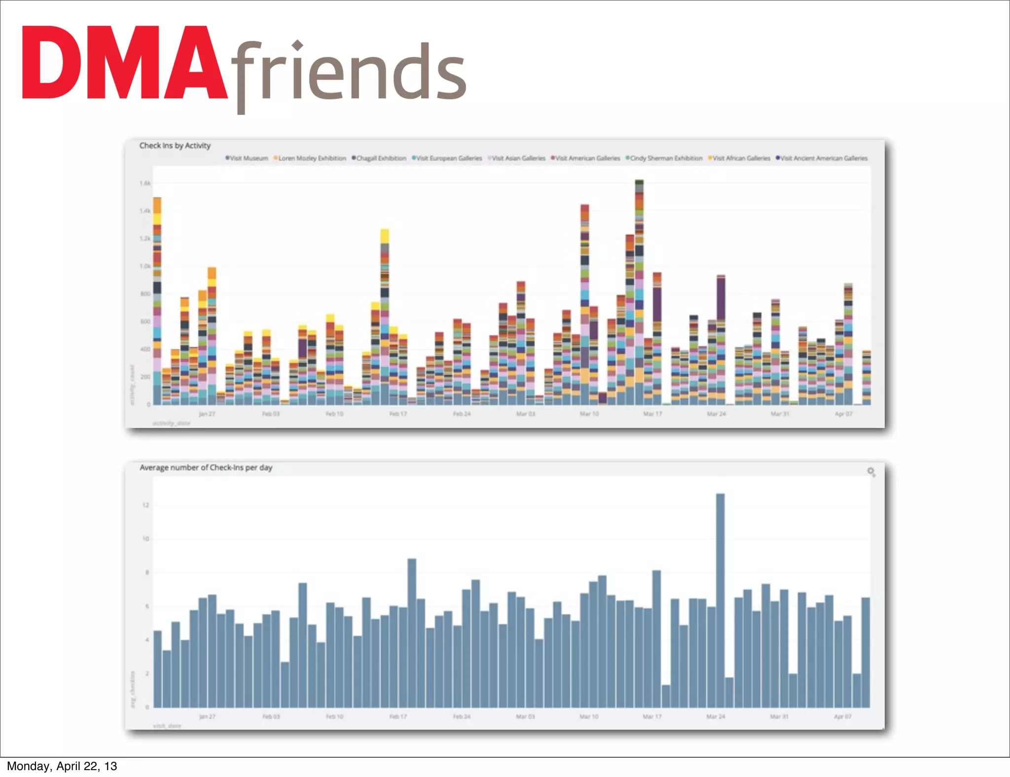 and engagement with art




Monday, April 22, 13
 