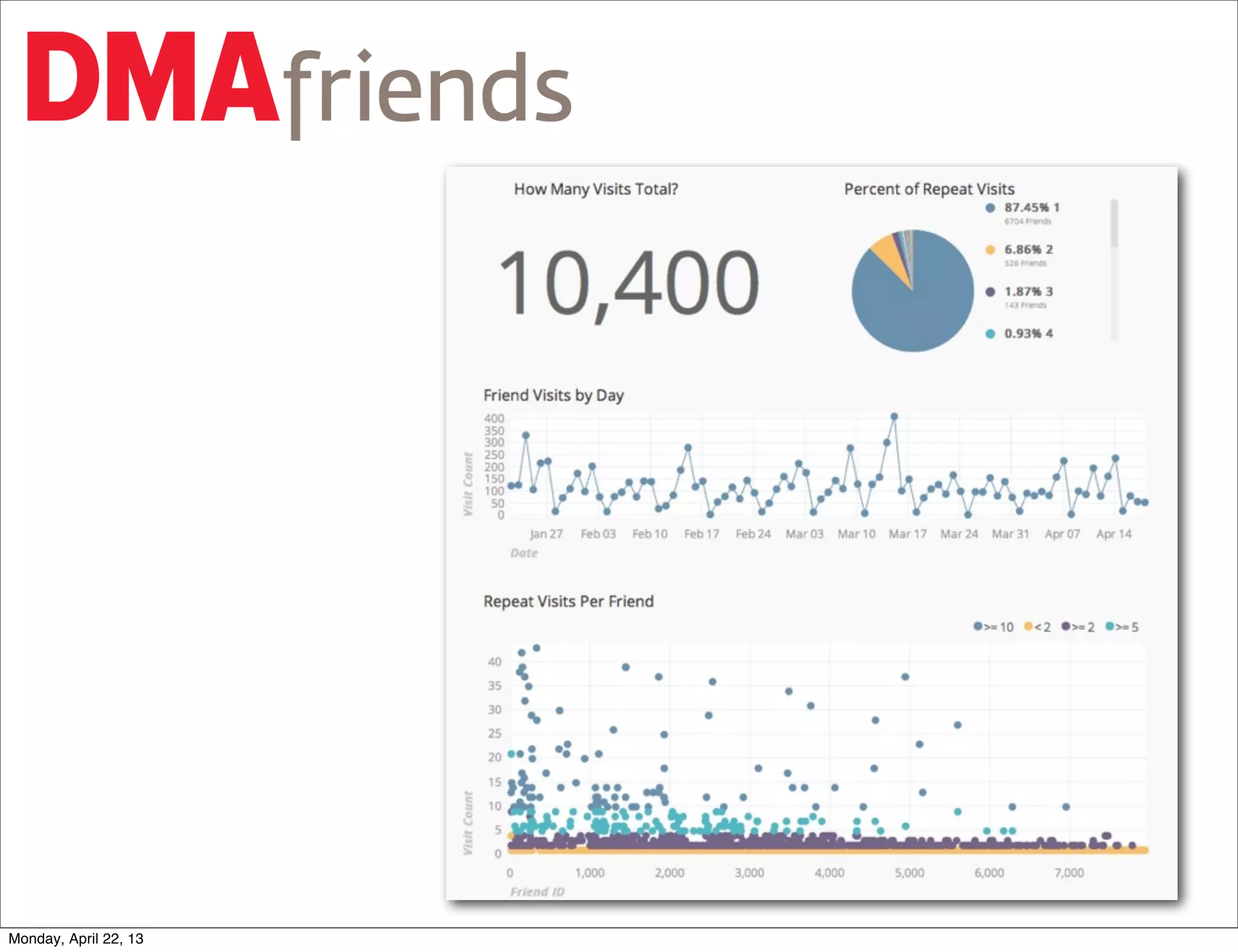 and engagement with art




Monday, April 22, 13
 