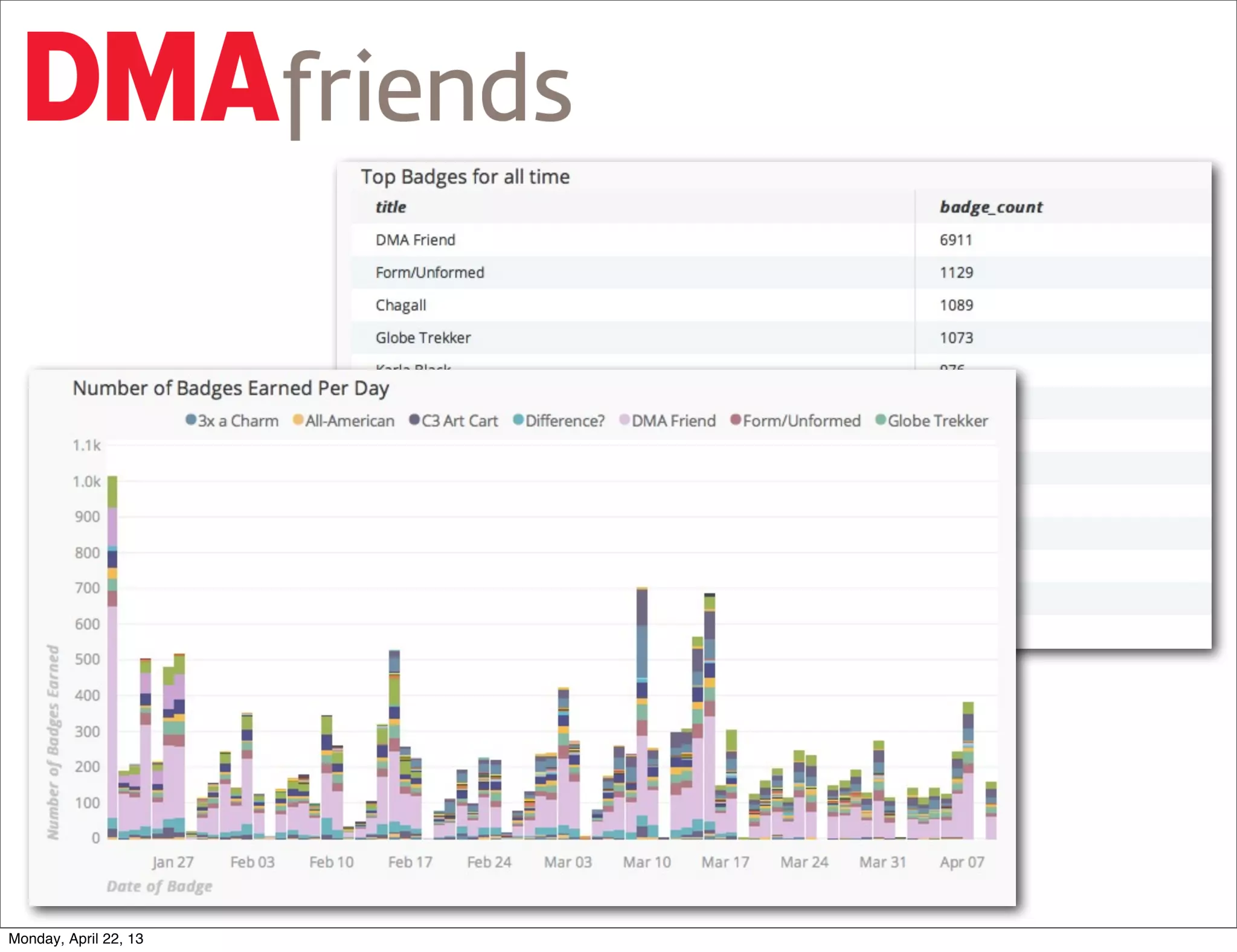 and engagement with art




Monday, April 22, 13
 