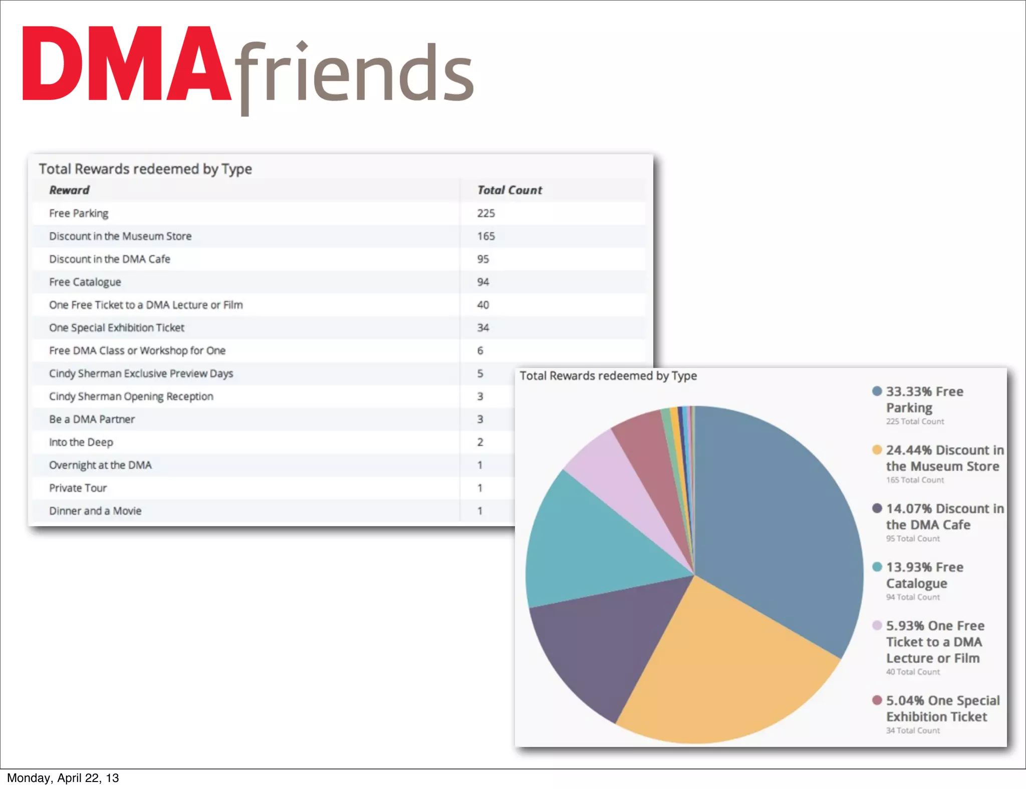 and engagement with art




Monday, April 22, 13
 