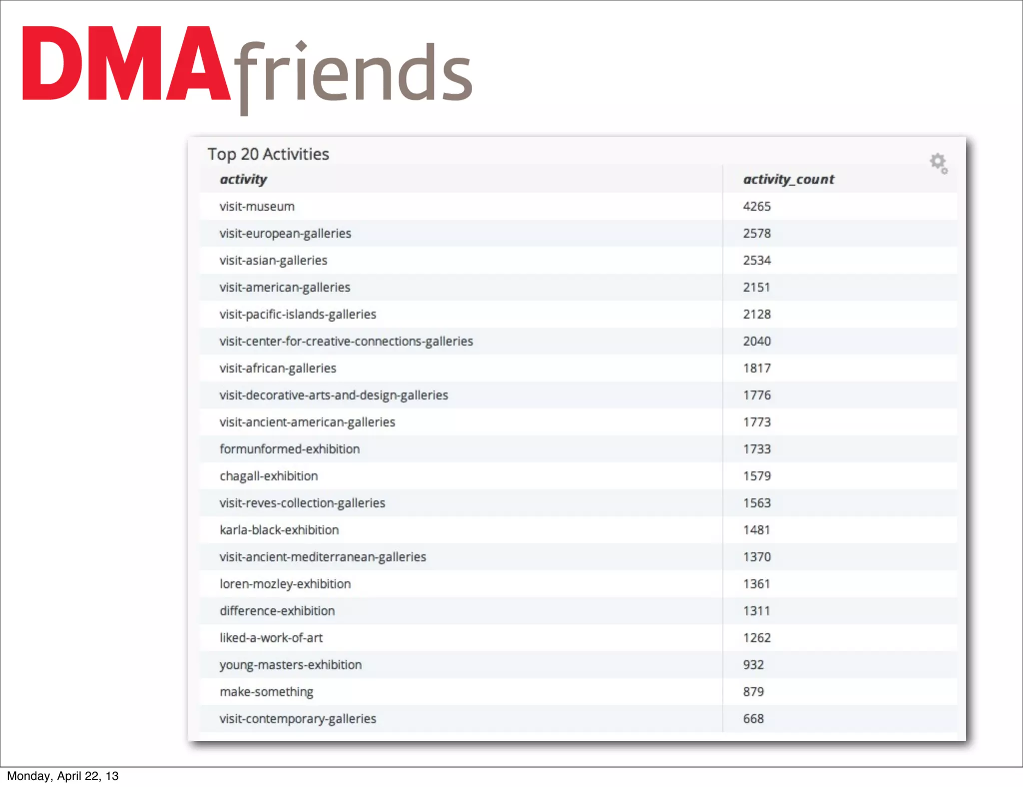 and engagement with art




Monday, April 22, 13
 