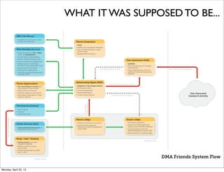 WHAT IT WAS SUPPOSED TO BE...




Monday, April 22, 13
 