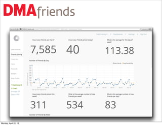 and engagement with art




Monday, April 22, 13
 