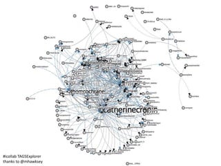 #icollab TAGSExplorer
thanks to @mhawksey
 