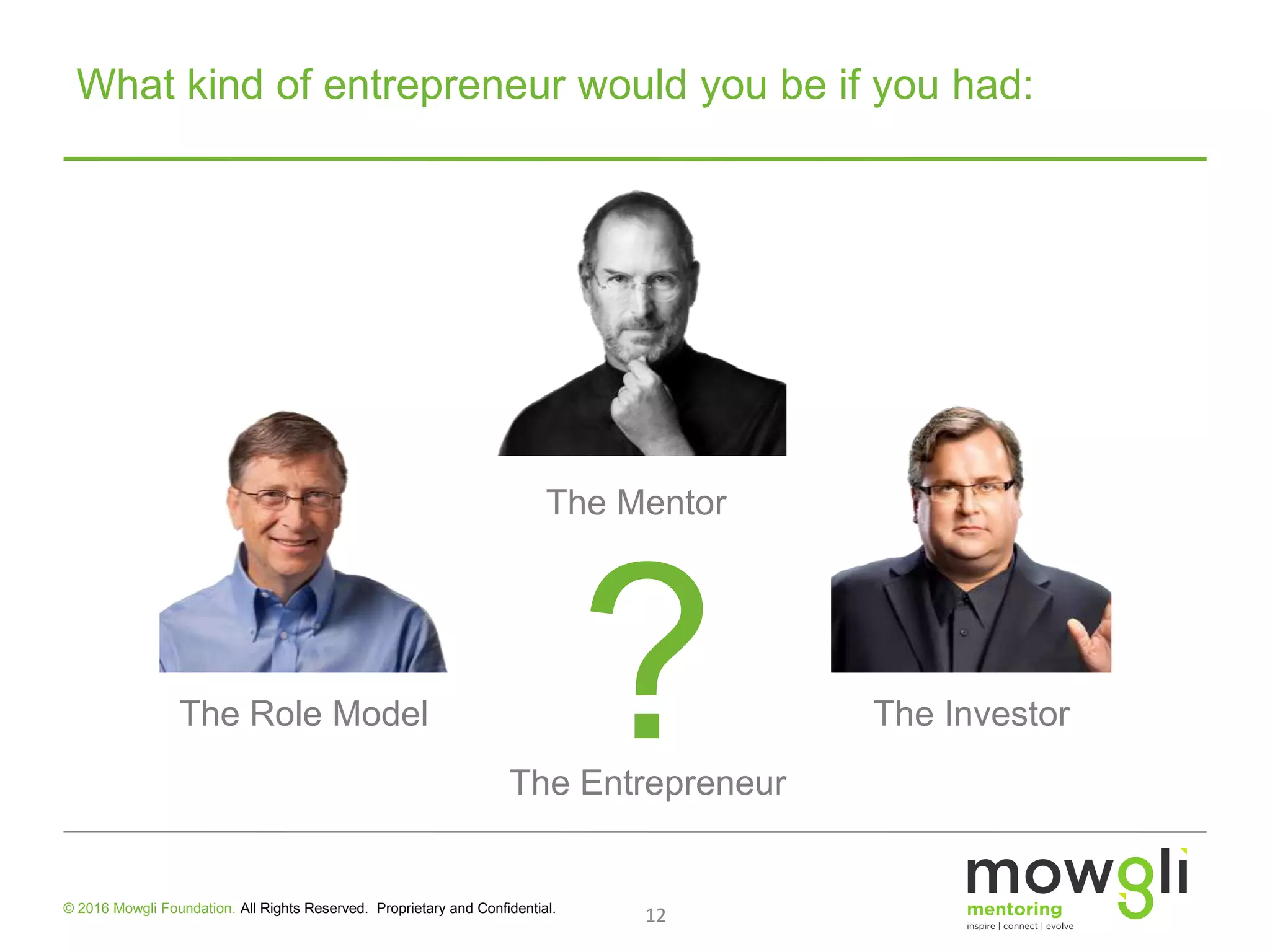 The Role Model The Investor
The Mentor
?The Entrepreneur
What kind of entrepreneur would you be if you had:
12© 2016 Mowgli Foundation. All Rights Reserved. Proprietary and Confidential.
 