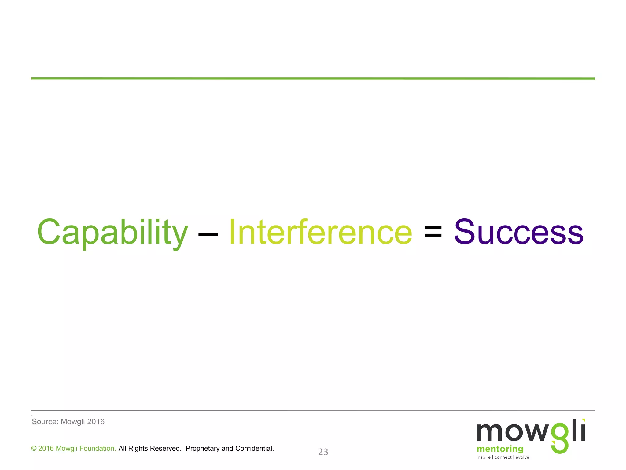 23© 2016 Mowgli Foundation. All Rights Reserved. Proprietary and Confidential.
Source: Mowgli 2016
Capability – Interference = Success
 