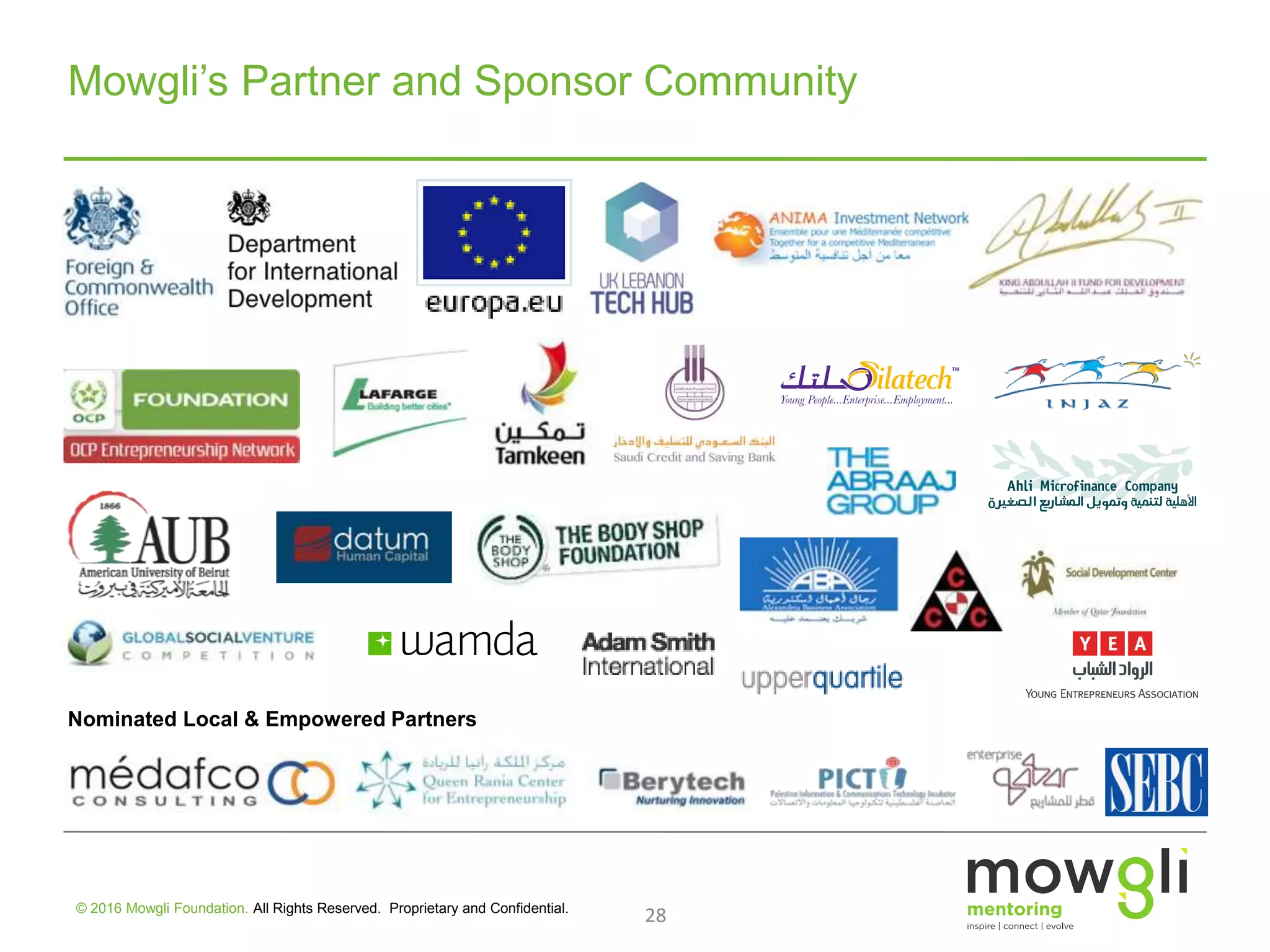 28
Mowgli’s Partner and Sponsor Community
© 2016 Mowgli Foundation. All Rights Reserved. Proprietary and Confidential.
Nominated Local & Empowered Partners
 