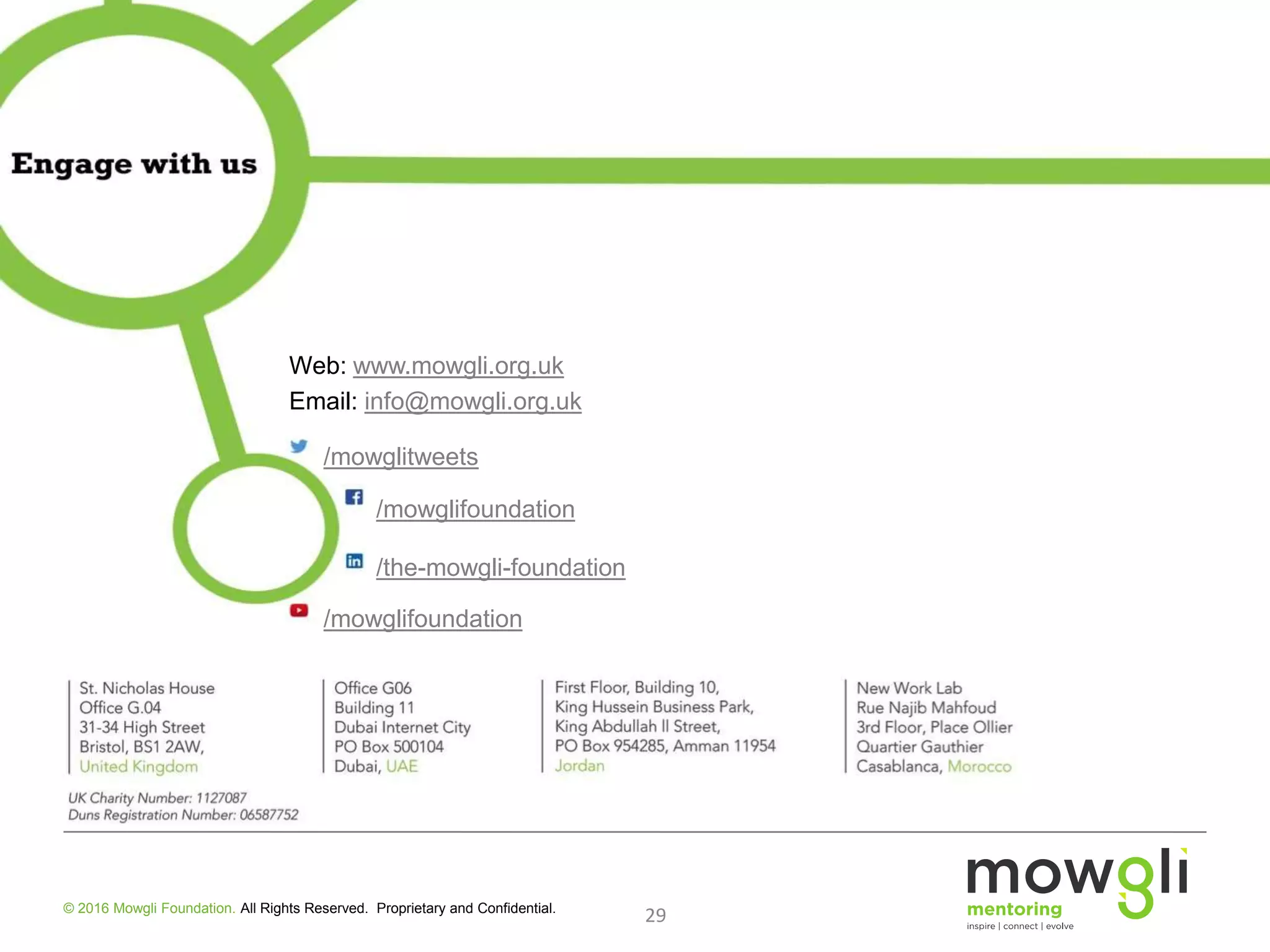 Web: www.mowgli.org.uk
Email: info@mowgli.org.uk
/mowglitweets
/mowglifoundation
/the-mowgli-foundation
/mowglifoundation
29© 2016 Mowgli Foundation. All Rights Reserved. Proprietary and Confidential.
 