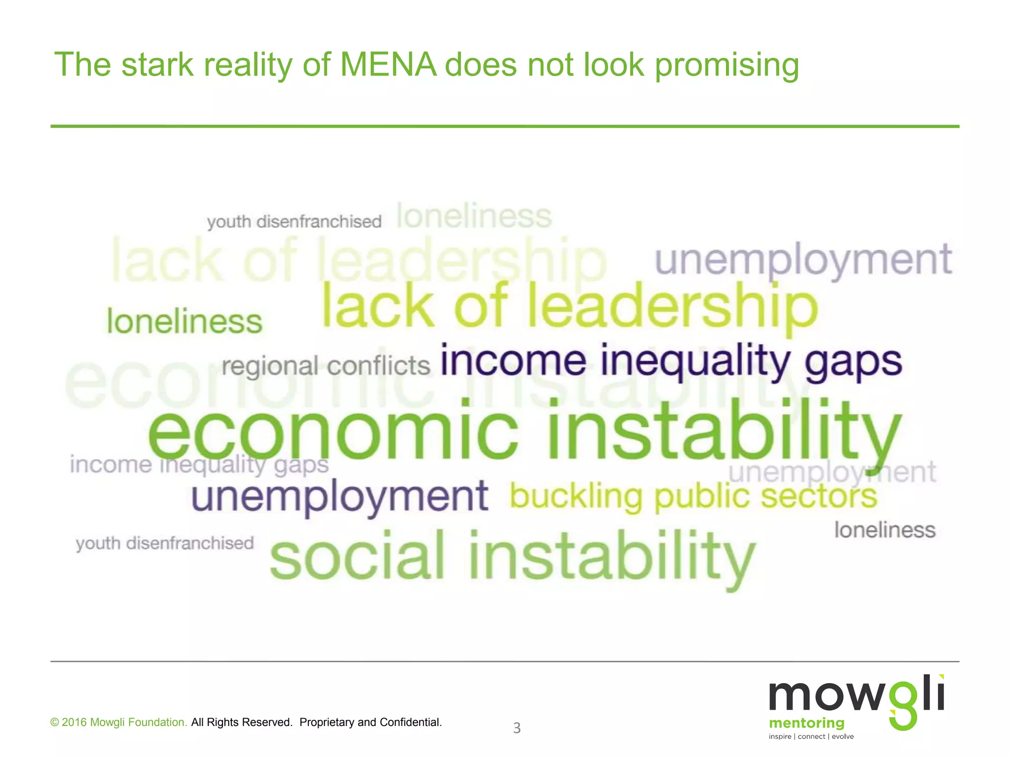 3
The stark reality of MENA does not look promising
© 2016 Mowgli Foundation. All Rights Reserved. Proprietary and Confidential.
 