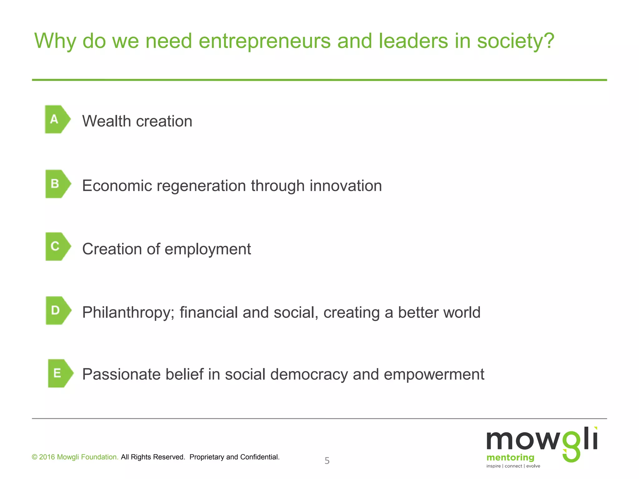 5
Why do we need entrepreneurs and leaders in society?
Wealth creation
Economic regeneration through innovation
Creation of employment
Philanthropy; financial and social, creating a better world
Passionate belief in social democracy and empowerment
© 2016 Mowgli Foundation. All Rights Reserved. Proprietary and Confidential.
 