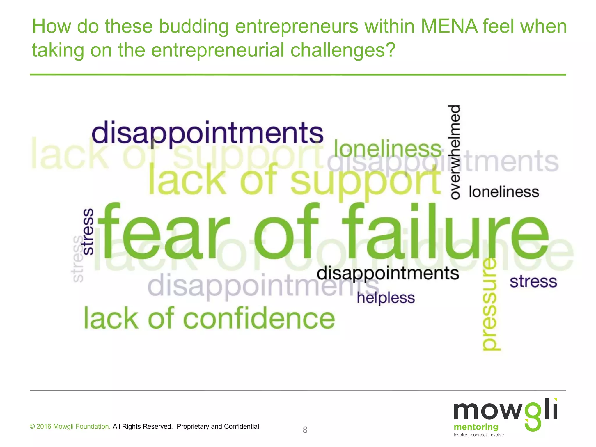 How do these budding entrepreneurs within MENA feel when
taking on the entrepreneurial challenges?
8© 2016 Mowgli Foundation. All Rights Reserved. Proprietary and Confidential.
 