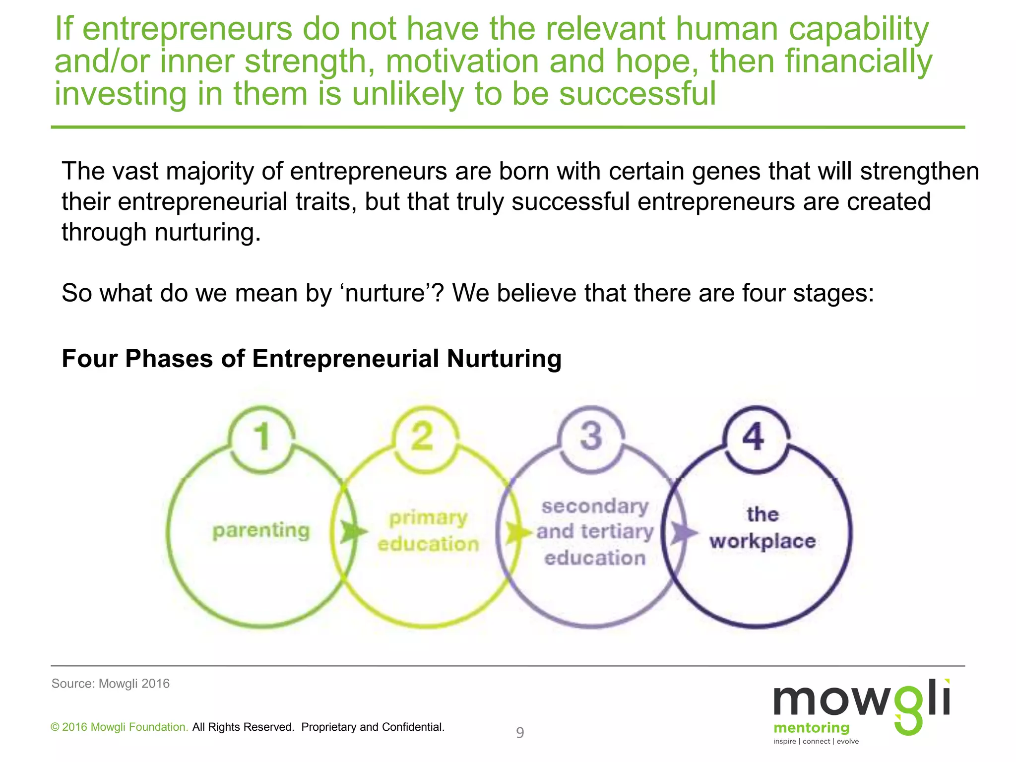 9
If entrepreneurs do not have the relevant human capability
and/or inner strength, motivation and hope, then financially
investing in them is unlikely to be successful
Source: Mowgli 2016
Four Phases of Entrepreneurial Nurturing
The vast majority of entrepreneurs are born with certain genes that will strengthen
their entrepreneurial traits, but that truly successful entrepreneurs are created
through nurturing.
So what do we mean by ‘nurture’? We believe that there are four stages:
© 2016 Mowgli Foundation. All Rights Reserved. Proprietary and Confidential.
 