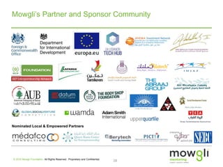 28
Mowgli’s Partner and Sponsor Community
© 2016 Mowgli Foundation. All Rights Reserved. Proprietary and Confidential.
Nominated Local & Empowered Partners
 