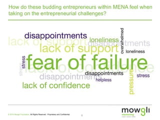 How do these budding entrepreneurs within MENA feel when
taking on the entrepreneurial challenges?
8© 2016 Mowgli Foundati...