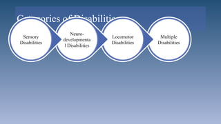 Nurturing Inclusion: Strategies for Educating Children with Special ...