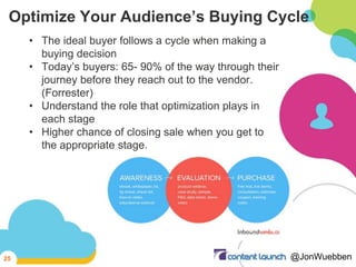 Optimize Your Audience’s Buying Cycle
• The ideal buyer follows a cycle when making a
buying decision
• Today’s buyers: 65...
