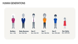 Human Generation Tagging Nurturing young minds – approaches and benefits.pptx