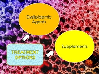 Dyslipidemic
  Agents




                               Supplements




 Community Pharmacy Training            14
 