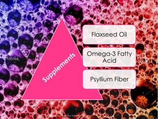 Flaxseed Oil


                              Omega-3 Fatty
                                 Acid


                              Psyllium Fiber




Community Pharmacy Training                    16
 