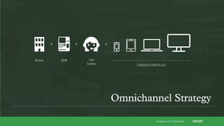 CANALES DIGITALES
+ + +
Oicina ATM Call
Center
Omnichannel Strategy
Propietaria & Conﬁdencial
 