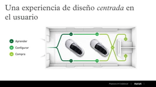 Una experiencia de diseño centrada en
el usuario
Aprender
Configurar
Compra
01
02
03
Propietaria & Conﬁdencial
 