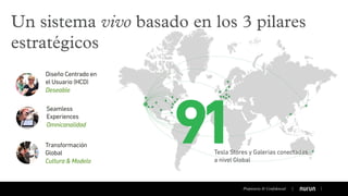 Un sistema vivo basado en los 3 pilares
estratégicos
91Tesla Stores y Galerias conectadas
a nivel Global
Diseño Centrado en
el Usuario (HCD)
Deseable
Seamless
Experiences
Omnicanalidad
Transformación
Global
Cultura & Modelo
Propietaria & Conﬁdencial
 