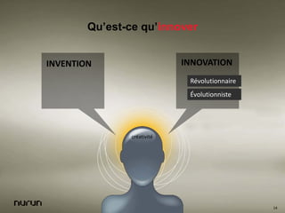 La crise : catalyseur d'innovation