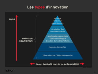 La crise : catalyseur d'innovation