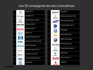 La crise : catalyseur d'innovation