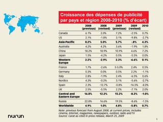 La crise : catalyseur d'innovation