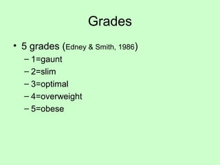 Grades
• 5 grades (Edney & Smith, 1986)
– 1=gaunt
– 2=slim
– 3=optimal
– 4=overweight
– 5=obese
 