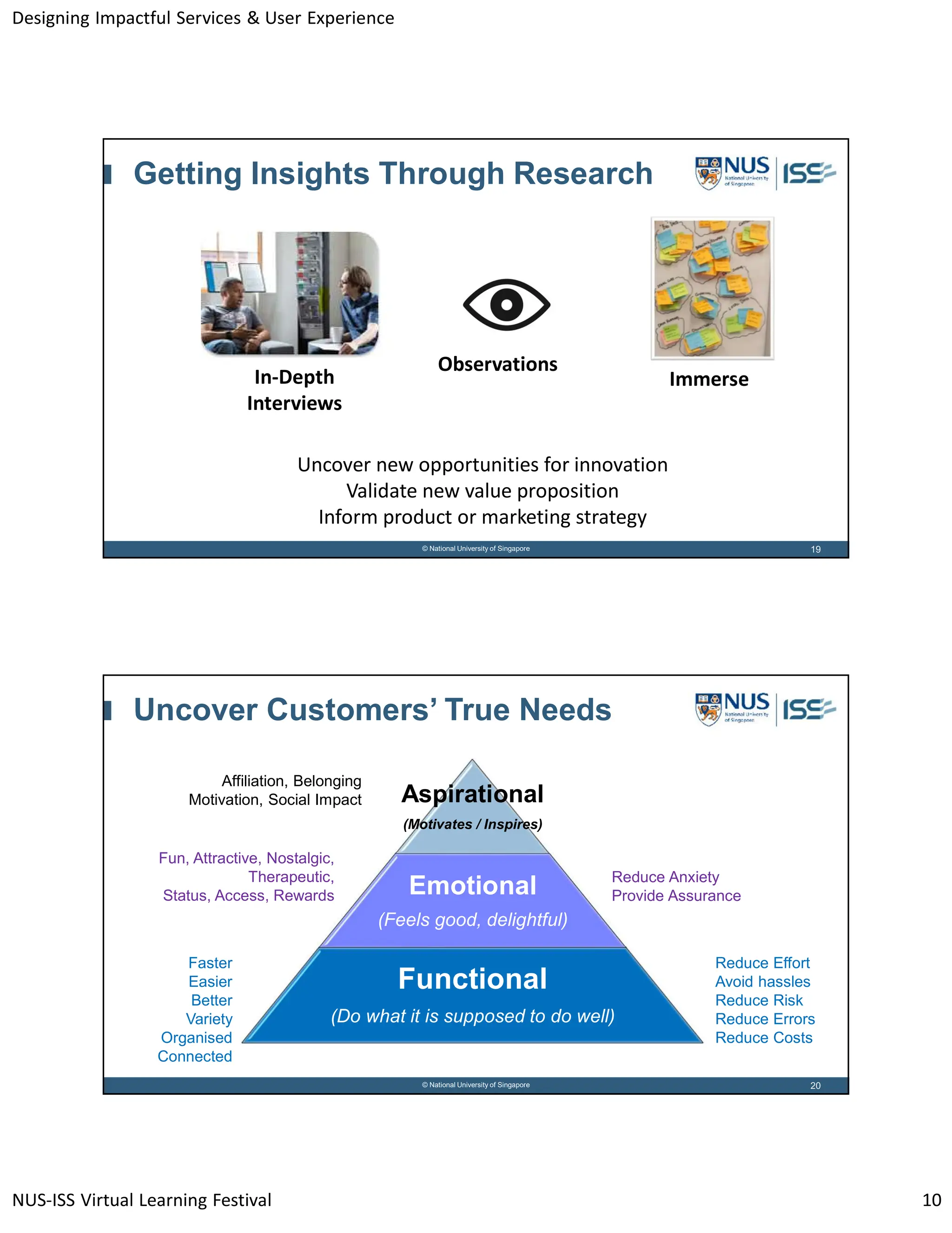 Designing Impactful Services & User Experience
NUS-ISS Virtual Learning Festival 10
19
© National University of Singapore
Getting Insights Through Research
Uncover new opportunities for innovation
Validate new value proposition
Inform product or marketing strategy
Observations
Immerse
In-Depth
Interviews
20
© National University of Singapore
Uncover Customers’ True Needs
Aspirational
(Motivates / Inspires)
Emotional
(Feels good, delightful)
Functional
(Do what it is supposed to do well)
Reduce Effort
Avoid hassles
Reduce Risk
Reduce Errors
Reduce Costs
Affiliation, Belonging
Motivation, Social Impact
Faster
Easier
Better
Variety
Organised
Connected
Reduce Anxiety
Provide Assurance
Fun, Attractive, Nostalgic,
Therapeutic,
Status, Access, Rewards
 